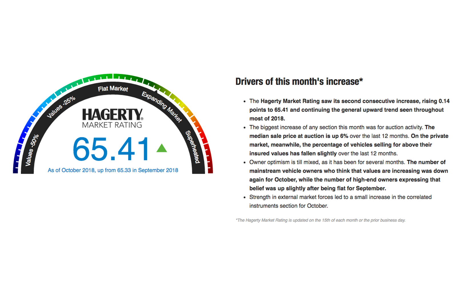 Promoted: Big Data and the Classic Car Market