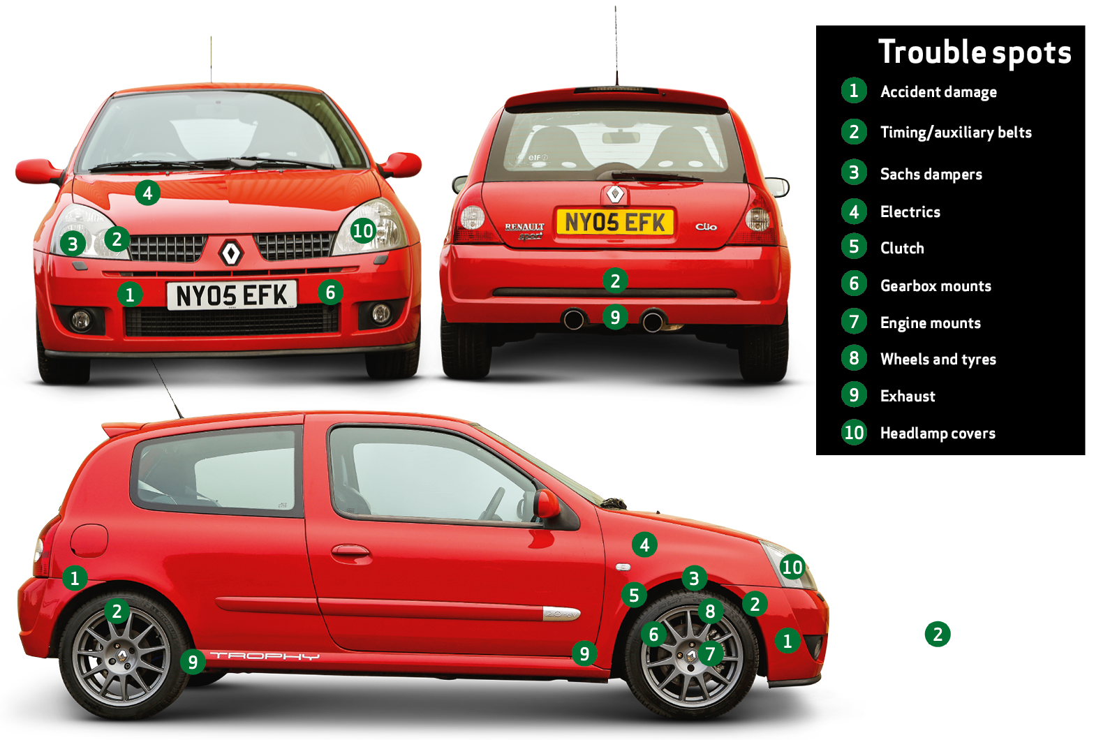 Classic & Sports Car – Buyer’s guide: Renault Clio 172/182