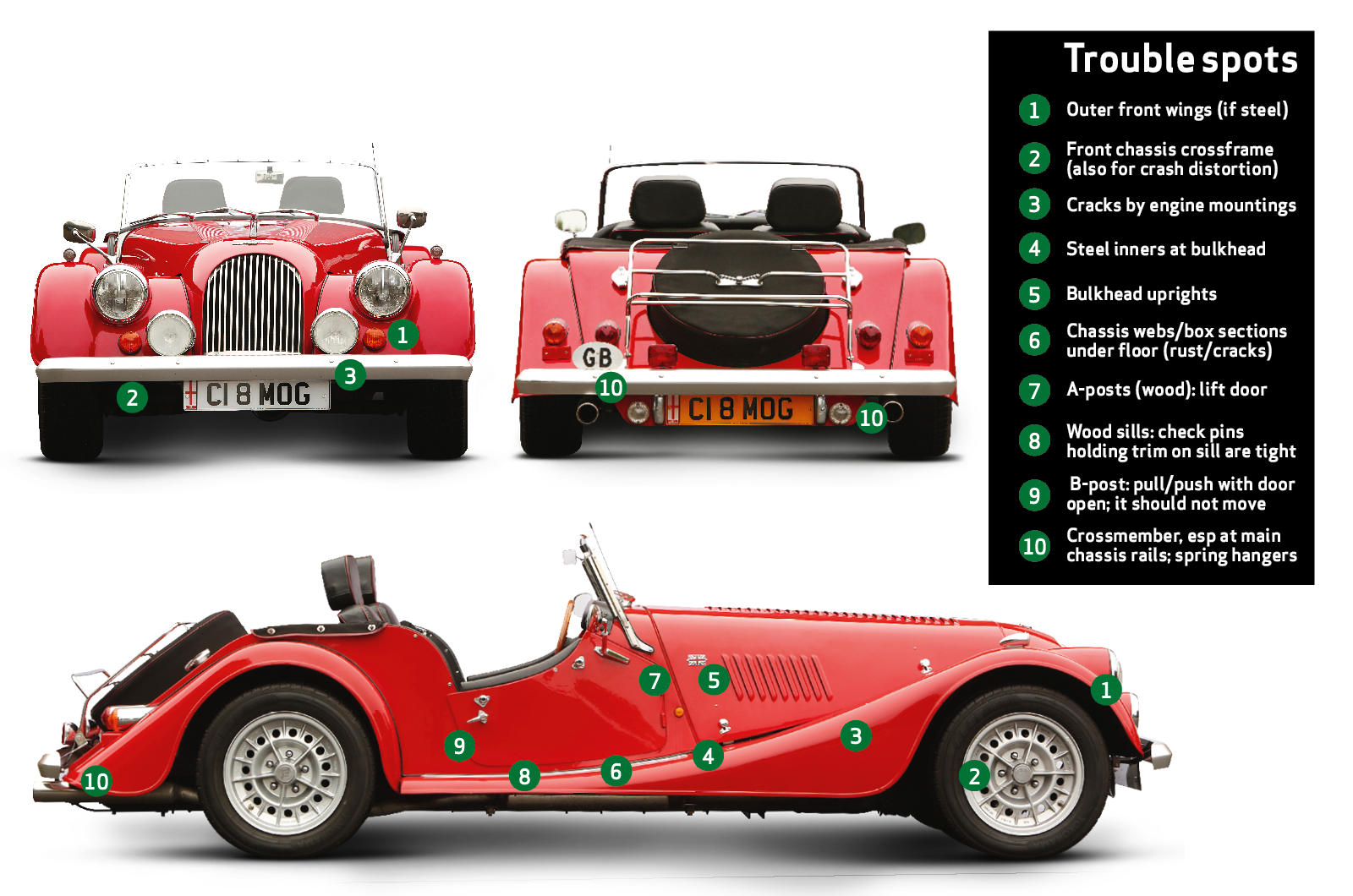 Classic & Sports Car – Buyer’s guide: Morgan Plus 8