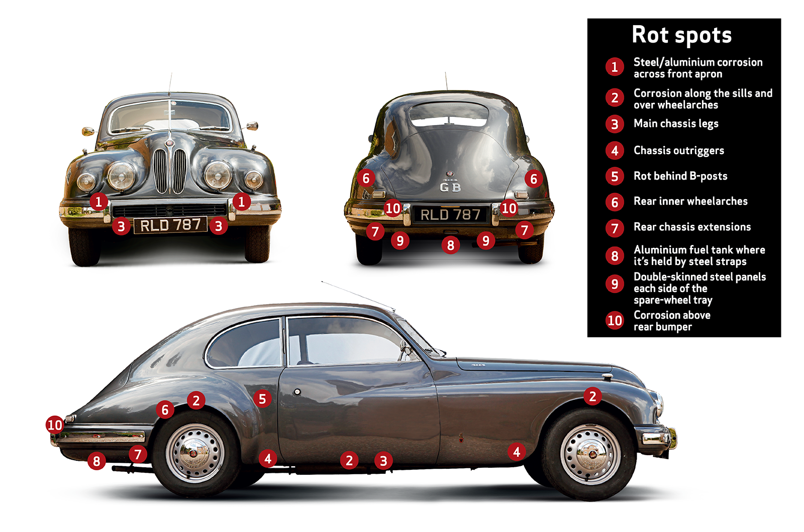Classic & Sports Car – Buyer’s guide: Bristol 401-403