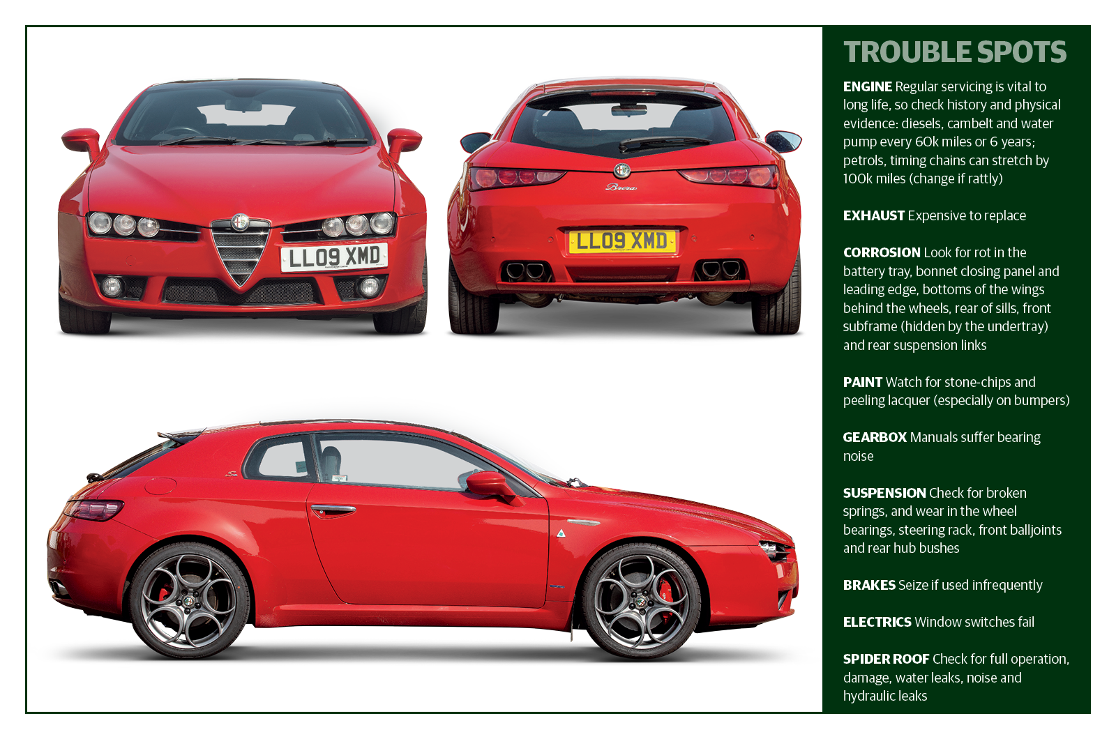 Classic & Sports Car – Buyer’s guide: Alfa Romeo Brera & Spider