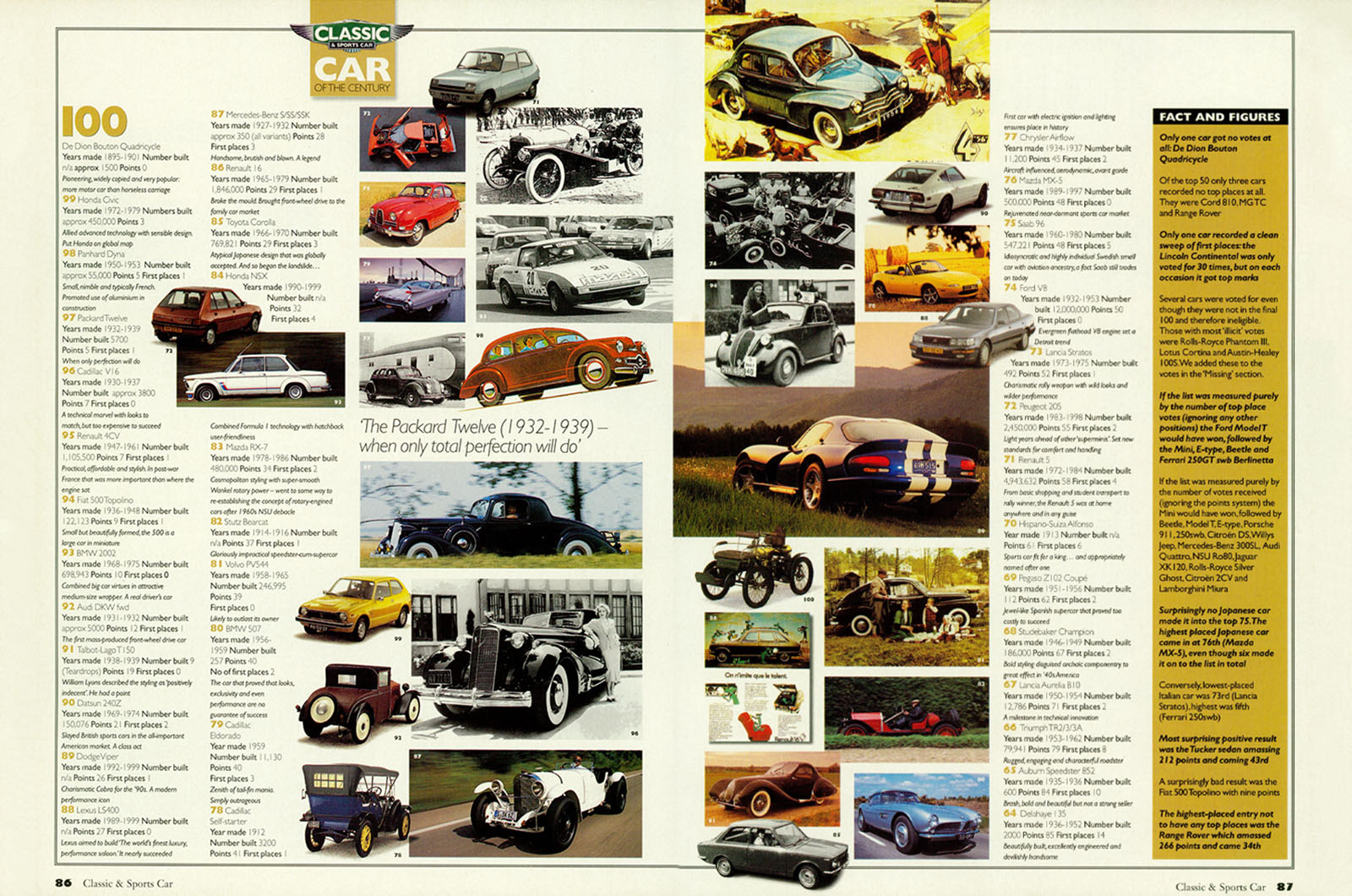 Classic & Sports Car – Remembering Classic & Sports Car’s Car of the Century poll